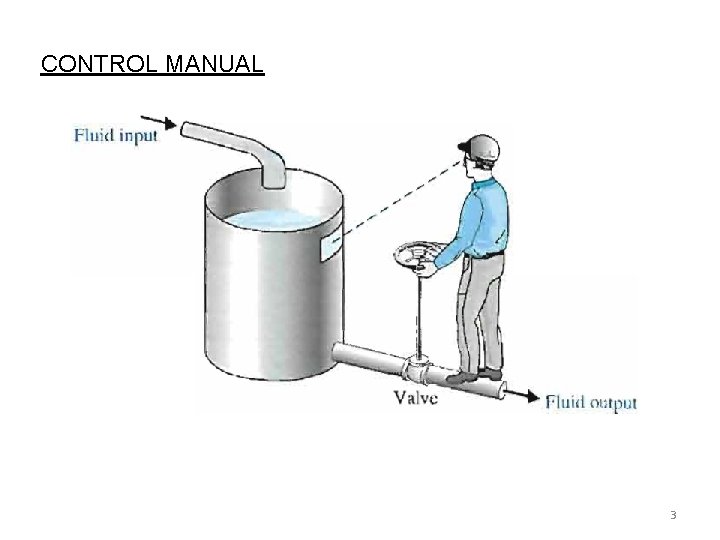 CONTROL MANUAL 3 CONTROL MANUAL 3