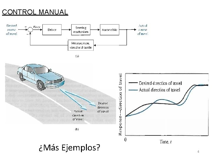 CONTROL MANUAL ¿Más Ejemplos? 4 CONTROL MANUAL ¿Más Ejemplos? 4