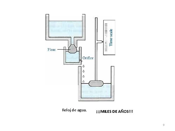 Reloj de agua. ¡¡¡MILES DE AÑOS!!! 9 
