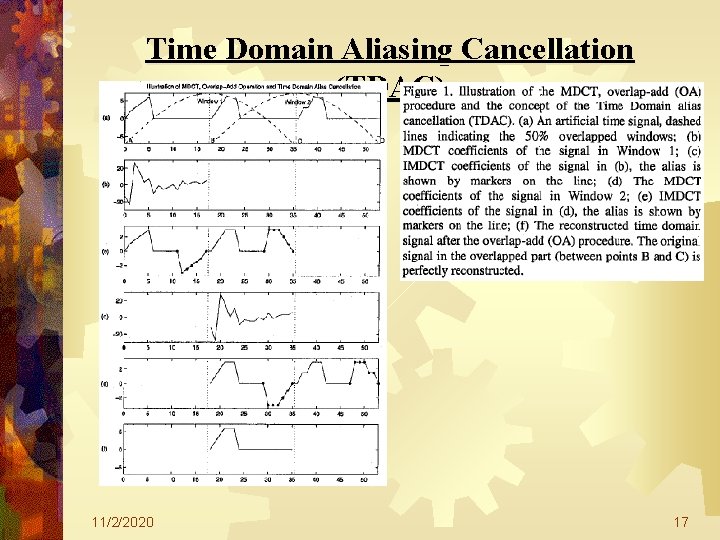 Time Domain Aliasing Cancellation (TDAC) 11/2/2020 17 Time Domain Aliasing Cancellation (TDAC) 11/2/2020 17