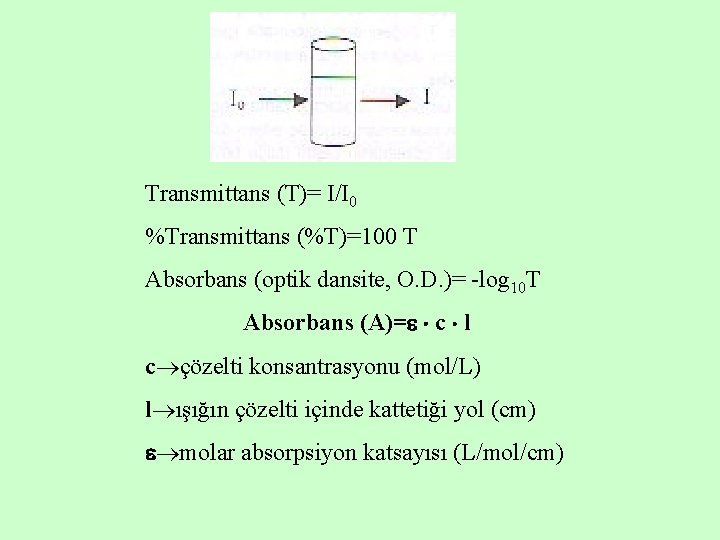 Transmittans (T)= I/I 0 %Transmittans (%T)=100 T Absorbans (optik dansite, O. D. )= -log