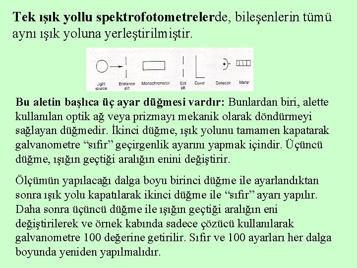 Tek ışık yollu spektrofotometrelerde, bileşenlerin tümü aynı ışık yoluna yerleştirilmiştir. Bu aletin başlıca üç