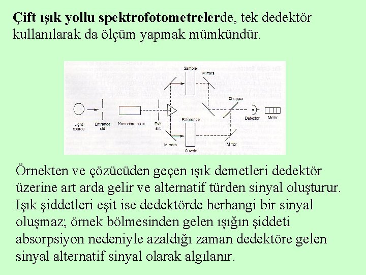 Çift ışık yollu spektrofotometrelerde, tek dedektör kullanılarak da ölçüm yapmak mümkündür. Örnekten ve çözücüden