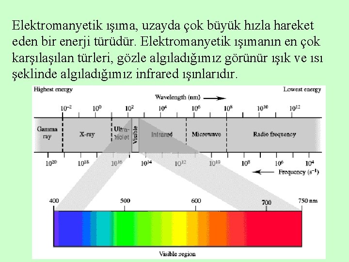 Elektromanyetik ışıma, uzayda çok büyük hızla hareket eden bir enerji türüdür. Elektromanyetik ışımanın en