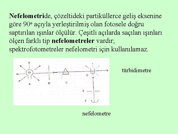 Nefelometride, çözeltideki partiküllerce geliş eksenine göre 90 o açıyla yerleştirilmiş olan fotosele doğru saptırılan