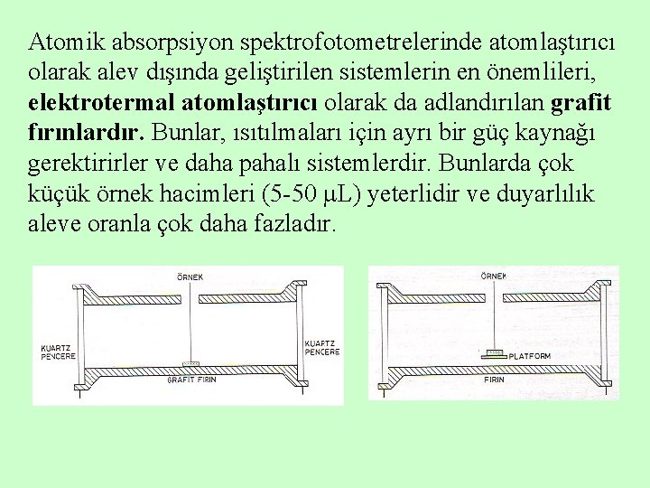 Atomik absorpsiyon spektrofotometrelerinde atomlaştırıcı olarak alev dışında geliştirilen sistemlerin en önemlileri, elektrotermal atomlaştırıcı olarak