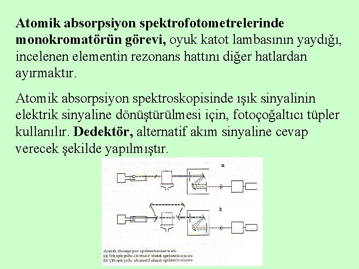 Atomik absorpsiyon spektrofotometrelerinde monokromatörün görevi, oyuk katot lambasının yaydığı, incelenen elementin rezonans hattını diğer