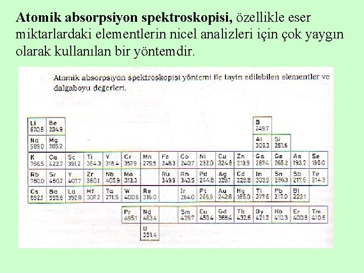 Atomik absorpsiyon spektroskopisi, özellikle eser miktarlardaki elementlerin nicel analizleri için çok yaygın olarak kullanılan