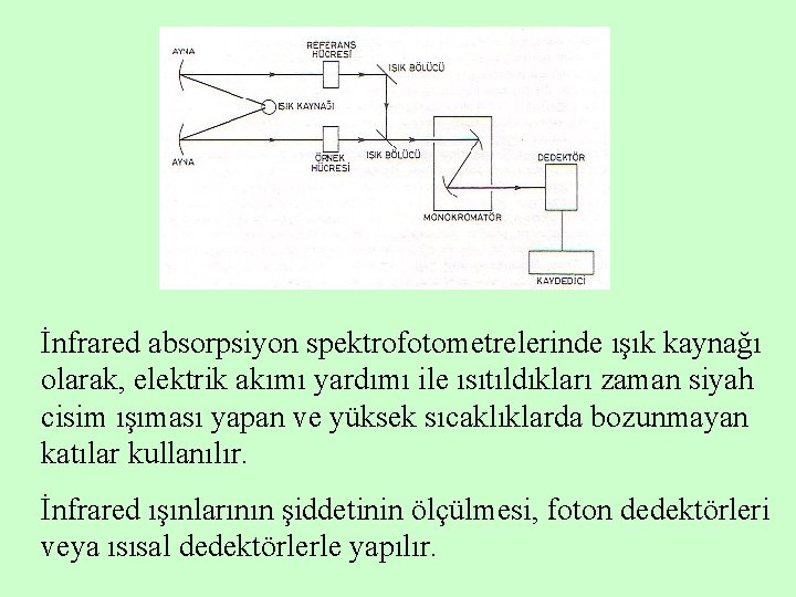 İnfrared absorpsiyon spektrofotometrelerinde ışık kaynağı olarak, elektrik akımı yardımı ile ısıtıldıkları zaman siyah cisim