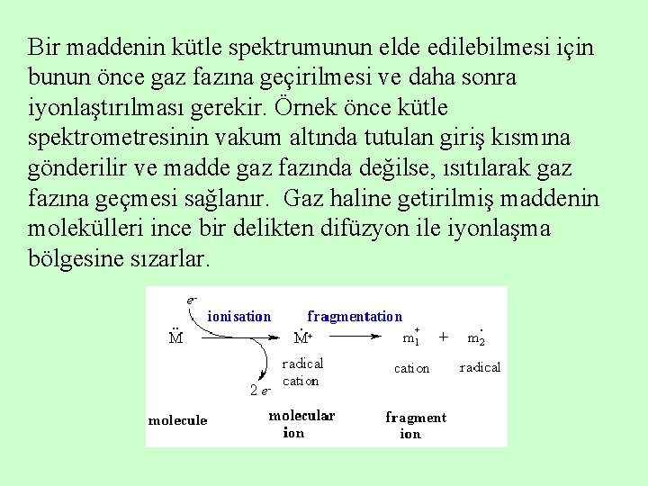 Bir maddenin kütle spektrumunun elde edilebilmesi için bunun önce gaz fazına geçirilmesi ve daha