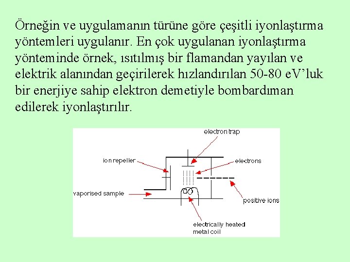 Örneğin ve uygulamanın türüne göre çeşitli iyonlaştırma yöntemleri uygulanır. En çok uygulanan iyonlaştırma yönteminde