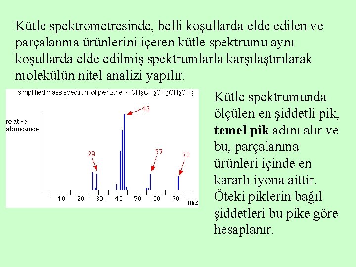 Kütle spektrometresinde, belli koşullarda elde edilen ve parçalanma ürünlerini içeren kütle spektrumu aynı koşullarda