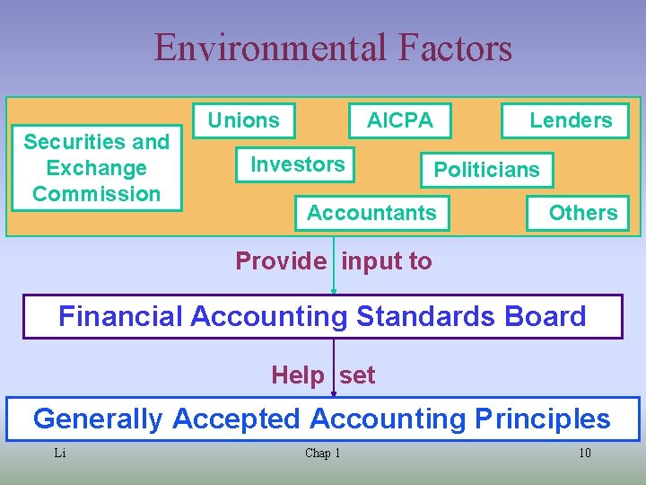 Environmental Factors Securities and Exchange Commission Unions AICPA Investors Lenders Politicians Accountants Others Provide