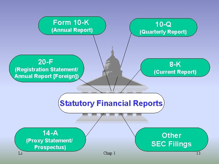 Form 10 -K 10 -Q (Annual Report) (Quarterly Report) 20 -F 8 -K (Registration