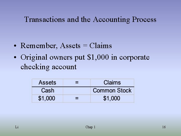 Transactions and the Accounting Process • Remember, Assets = Claims • Original owners put