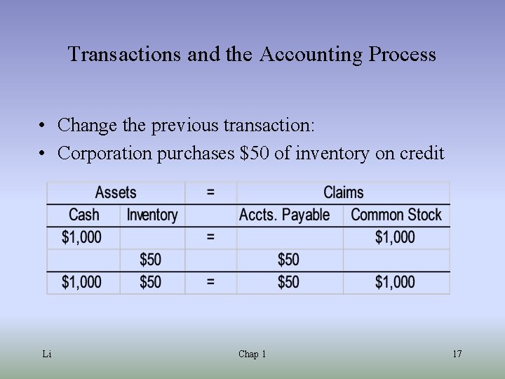 Transactions and the Accounting Process • Change the previous transaction: • Corporation purchases $50