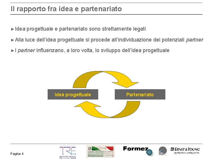 Il rapporto fra idea e partenariato ► Idea ► Alla ►I progettuale e partenariato