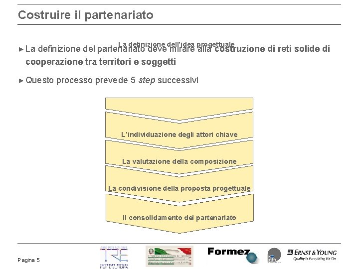 Costruire il partenariato ► La La definizione dell’idea progettuale definizione del partenariato deve mirare