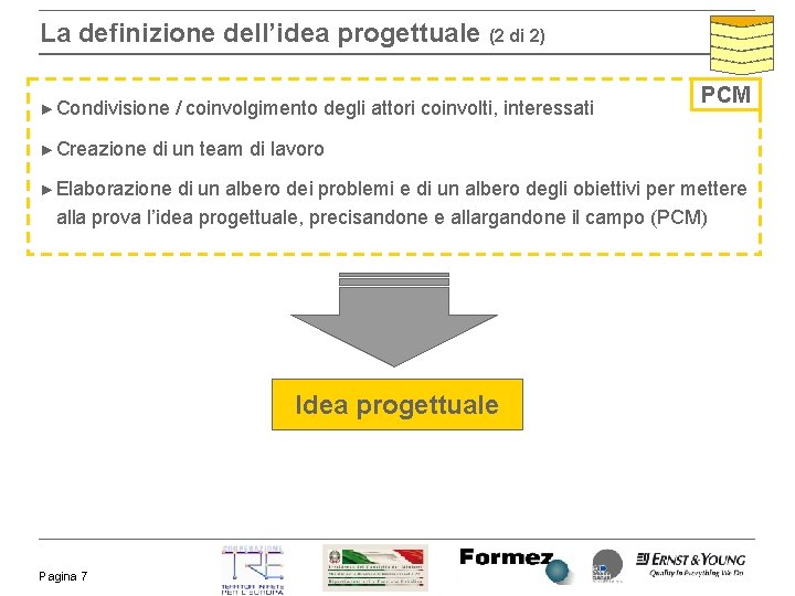 La definizione dell’idea progettuale (2 di 2) ► Condivisione ► Creazione / coinvolgimento degli