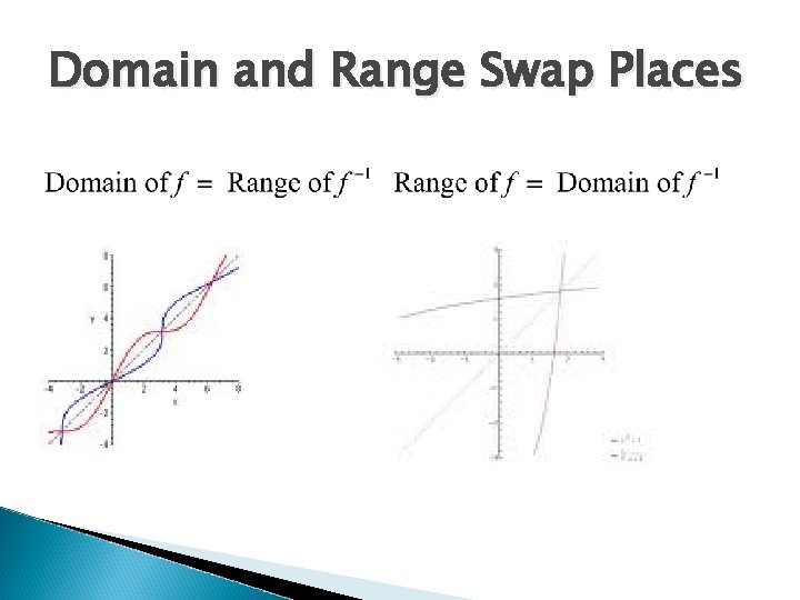 Domain and Range Swap Places 