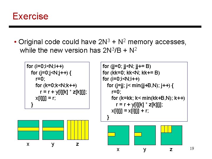 Exercise • Original code could have 2 N 3 + N 2 memory accesses,