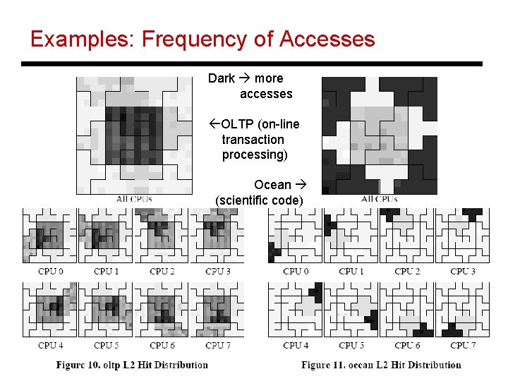 Examples: Frequency of Accesses Dark more accesses ßOLTP (on-line transaction processing) Ocean (scientific code)