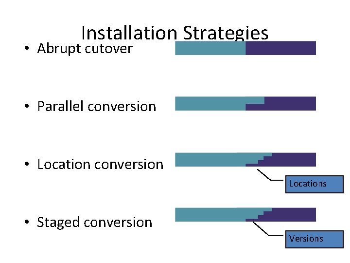 Installation Strategies • Abrupt cutover • Parallel conversion • Location conversion Locations • Staged