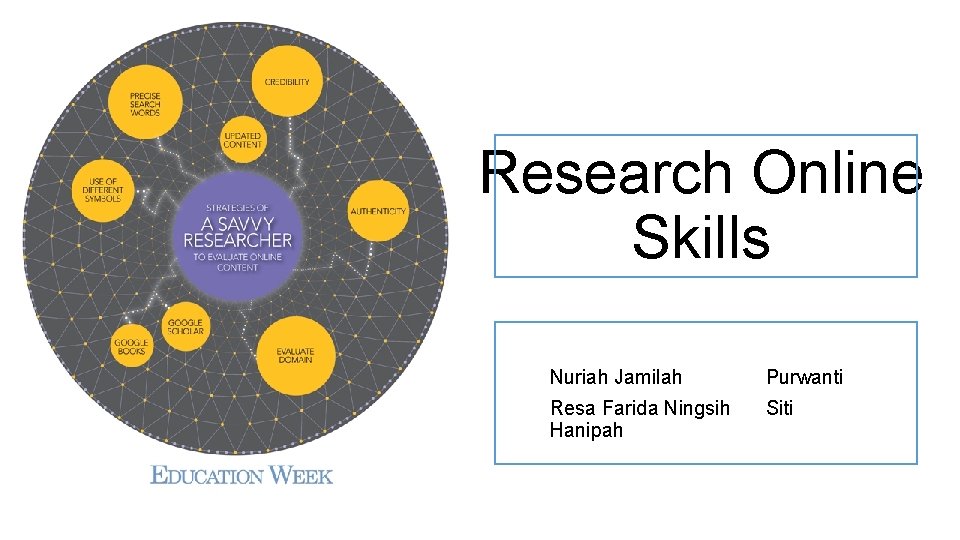 Research Online Skills Nuriah Jamilah Purwanti Resa Farida Ningsih Hanipah Siti 