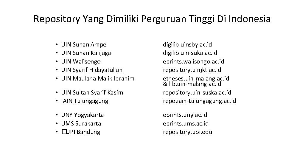 Repository Yang Dimiliki Perguruan Tinggi Di Indonesia • UIN Sultan Syarif Kasim • IAIN