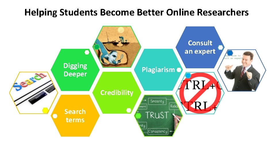 Helping Students Become Better Online Researchers Consult an expert Digging Deeper Plagiarism Credibility Search