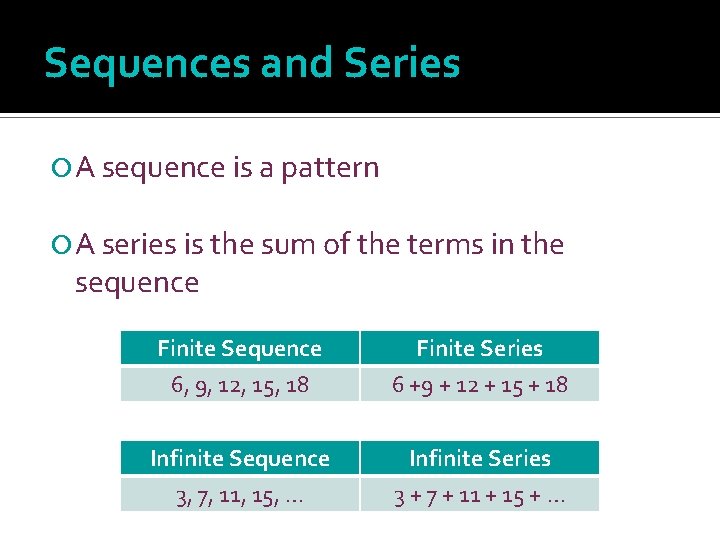 Sequences and Series A sequence is a pattern A series is the sum of