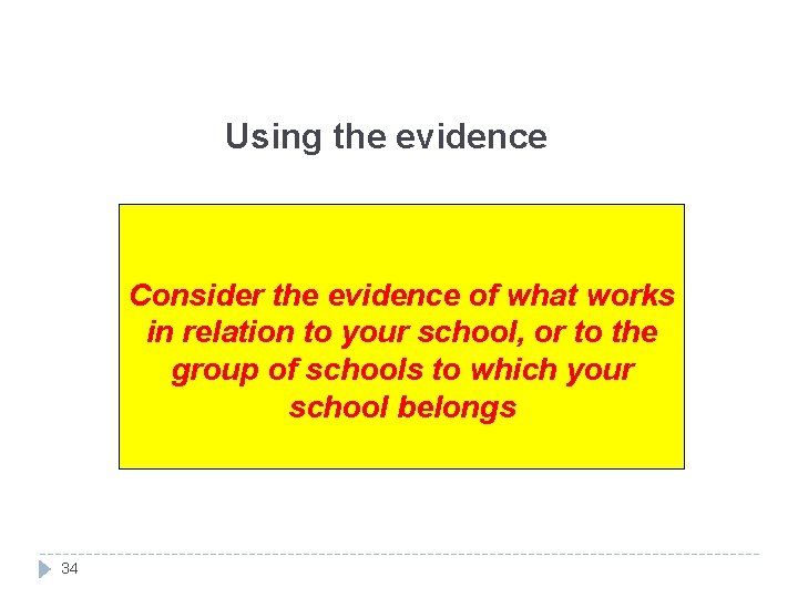 Using the evidence Consider the evidence of what works in relation to your school,