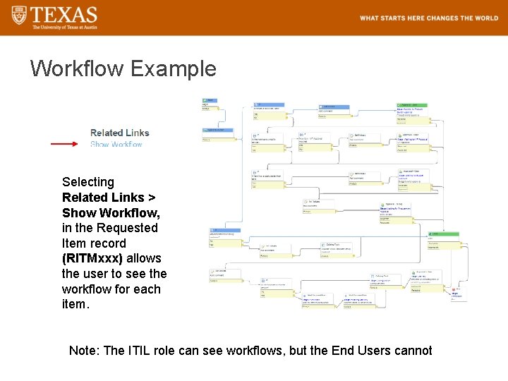 Workflow Example Selecting Related Links > Show Workflow, in the Requested Item record (RITMxxx)