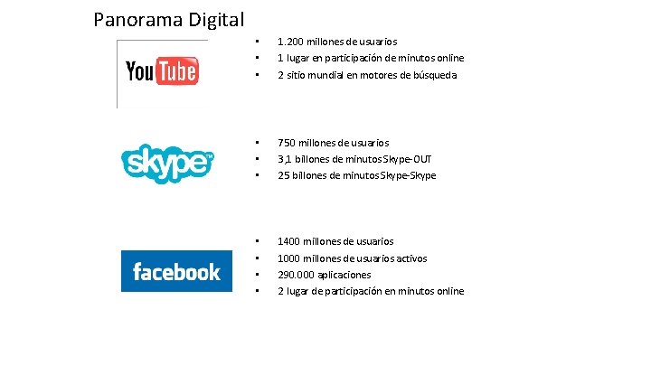 Panorama Digital • • • 1. 200 millones de usuarios • • • 750
