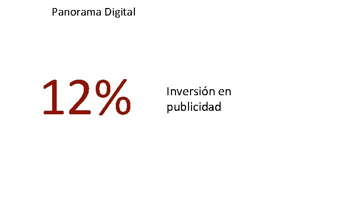 Panorama Digital 12% Inversión en publicidad 