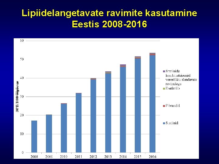 Lipiidelangetavate ravimite kasutamine Eestis 2008 -2016 