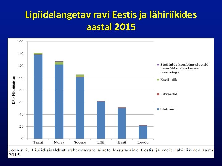 Lipiidelangetav ravi Eestis ja lähiriikides aastal 2015 