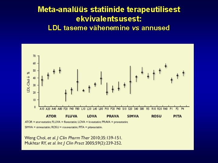 Meta-analüüs statiinide terapeutilisest ekvivalentsusest: LDL taseme vähenemine vs annused 