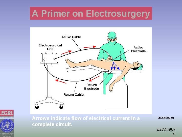 A Primer on Electrosurgery Arrows indicate flow of electrical current in a complete circuit.
