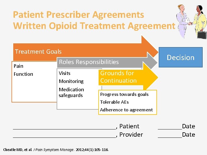 Patient Prescriber Agreements Written Opioid Treatment Agreement Treatment Goals Pain Function Roles Responsibilities Visits