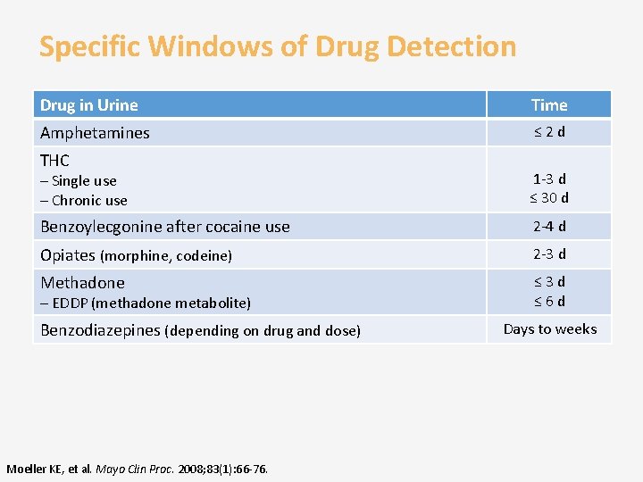 Specific Windows of Drug Detection Drug in Urine Time Amphetamines ≤ 2 d THC