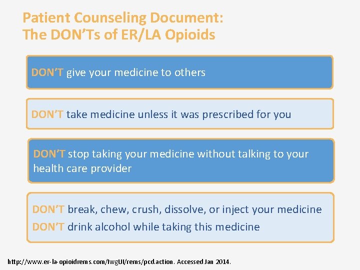 Patient Counseling Document: The DON’Ts of ER/LA Opioids DON’T give your medicine to others