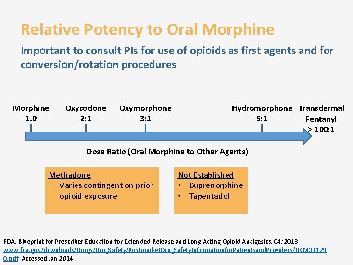 Relative Potency to Oral Morphine Important to consult PIs for use of opioids as
