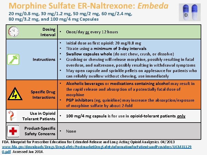 Morphine Sulfate ER-Naltrexone: Embeda 20 mg/0. 8 mg, 30 mg/1. 2 mg, 50 mg/2