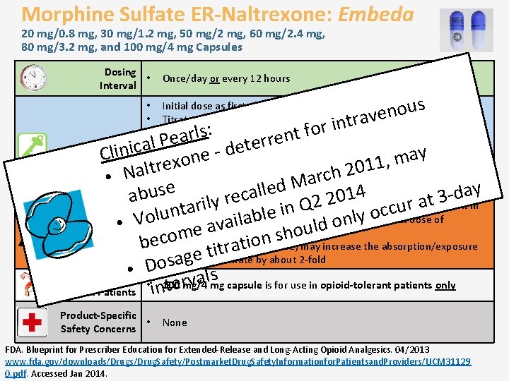 Morphine Sulfate ER-Naltrexone: Embeda 20 mg/0. 8 mg, 30 mg/1. 2 mg, 50 mg/2