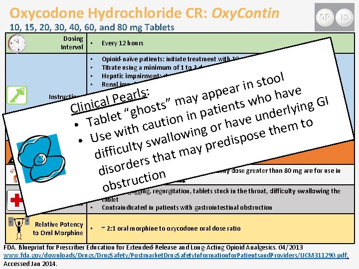 Oxycodone Hydrochloride CR: Oxy. Contin 10, 15, 20, 30, 40, 60, and 80 mg