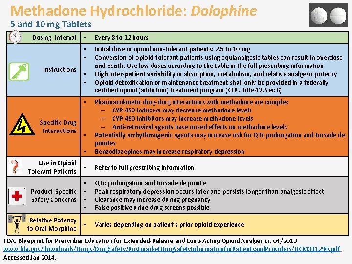 Methadone Hydrochloride: Dolophine 5 and 10 mg Tablets Dosing Interval Instructions • Every 8