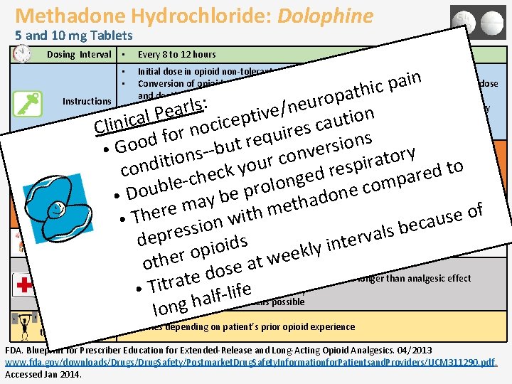 Methadone Hydrochloride: Dolophine 5 and 10 mg Tablets Dosing Interval • Every 8 to