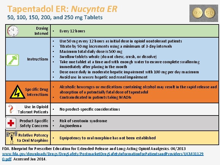 Tapentadol ER: Nucynta ER 50, 100, 150, 200, and 250 mg Tablets Dosing Interval