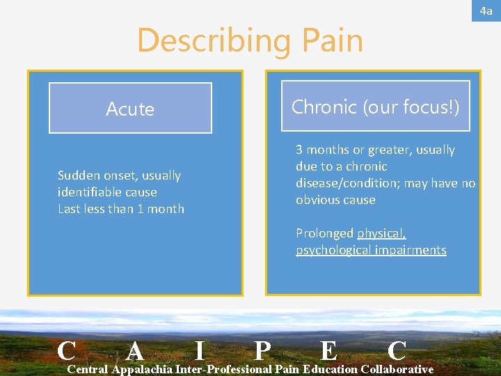 4 a Describing Pain Acute Sudden onset, usually identifiable cause Last less than 1